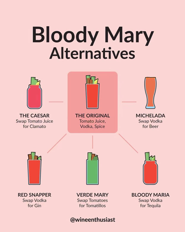 Bloody Mary Alternatives - Memphis Cleaning Service